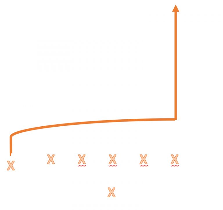 All Football Routes Explained [Tree & Graphs 2024 Updated]