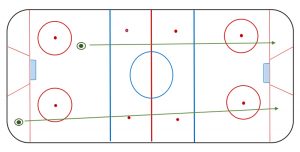 What Is Icing In Hockey? [2026 Updated Rule Explained]