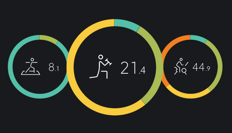 ‍♂ What Is The Peloton Strive Score? [And How To Use It]